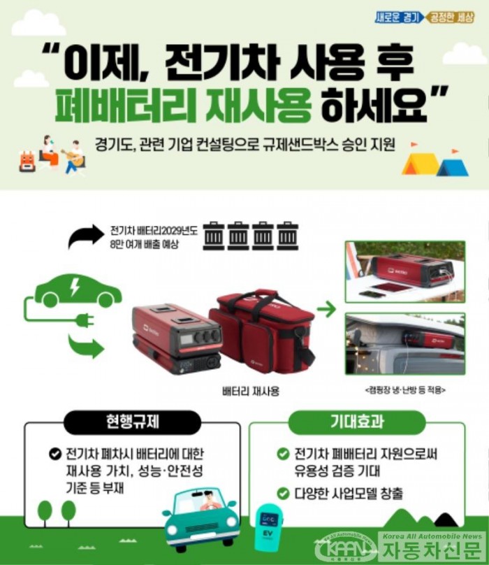 경기도가 컨설팅한 ‘전기차 배터리 재사용’ 규제샌드박스 승인.jpg